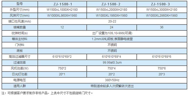 旋轉(zhuǎn)門風(fēng)淋室尺寸配置