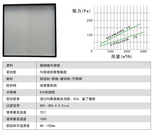 無(wú)隔板中效過(guò)濾器風(fēng)阻與風(fēng)量