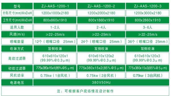 梓凈標準風淋室參數(shù)