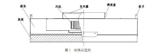 FFU風機過濾單元結(jié)構(gòu)及特點