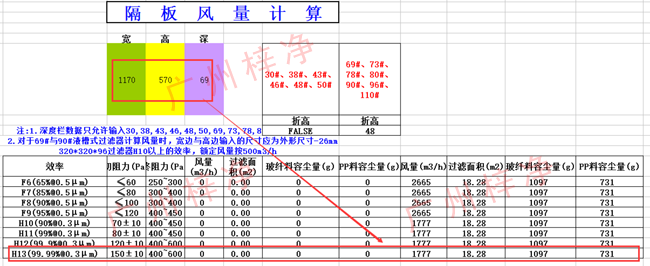 無(wú)隔板高效過(guò)濾器風(fēng)量