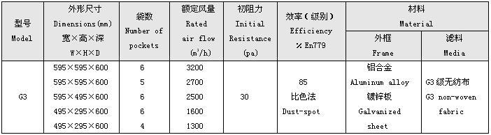 G3級(jí)袋式初效過(guò)濾器規(guī)格尺寸