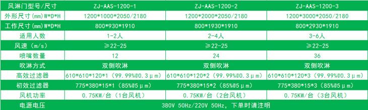 單邊放風(fēng)機(jī)的標(biāo)準(zhǔn)風(fēng)淋門尺寸