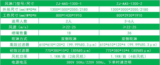 雙邊放風(fēng)機(jī)的標(biāo)準(zhǔn)風(fēng)淋門尺寸